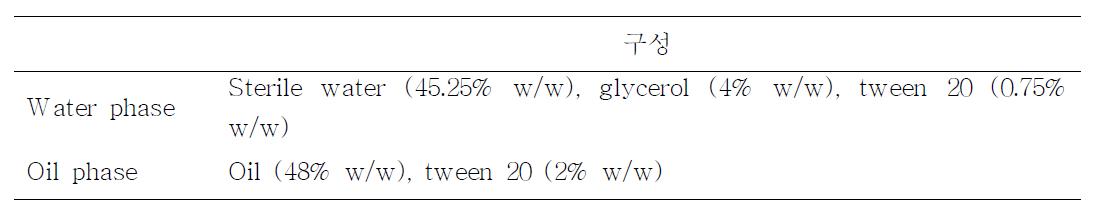 Inverted emulsion formulation 에 이용되는 water phase, oil phase의 준비