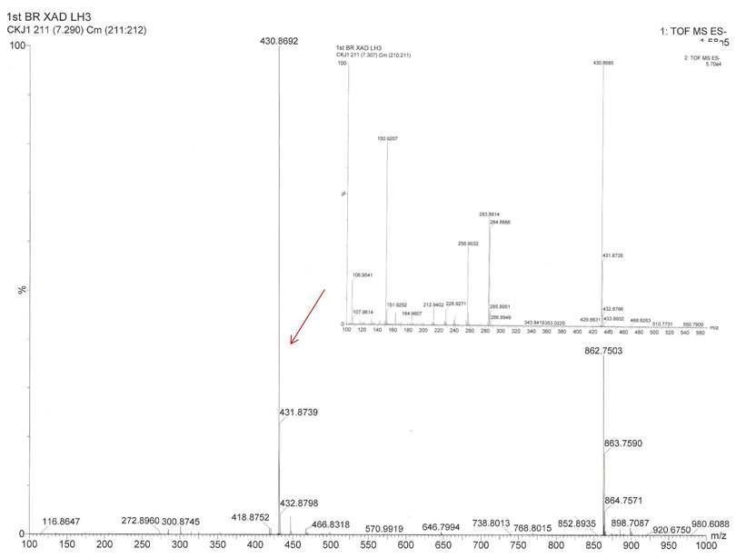 ACE(Angiotensin converting enzyme) 저해활성 추정물질의 MS/MS spectrum