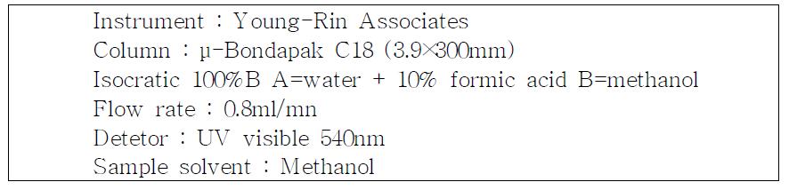 kuromanin의 HPLC 분석 조건