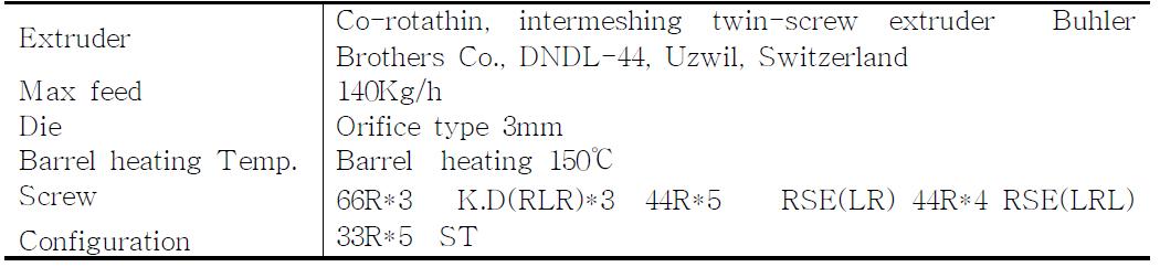 압출성형장치 조건