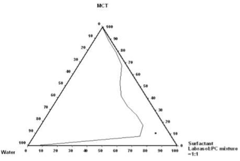 Pseudo-ternary phase diagram