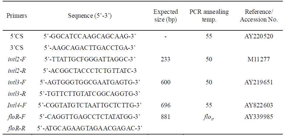 Integrase genes 과 flost gene의 조사에 사용된 primer sequence.