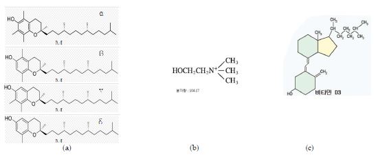 Fig. 1. Chemical structure of (a) α, β, γ, and δ tocopherol, (b) choline, and (c) vitamin D3