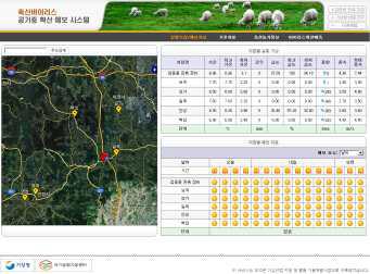 Example of online-based livestock disease forecasting & notification system