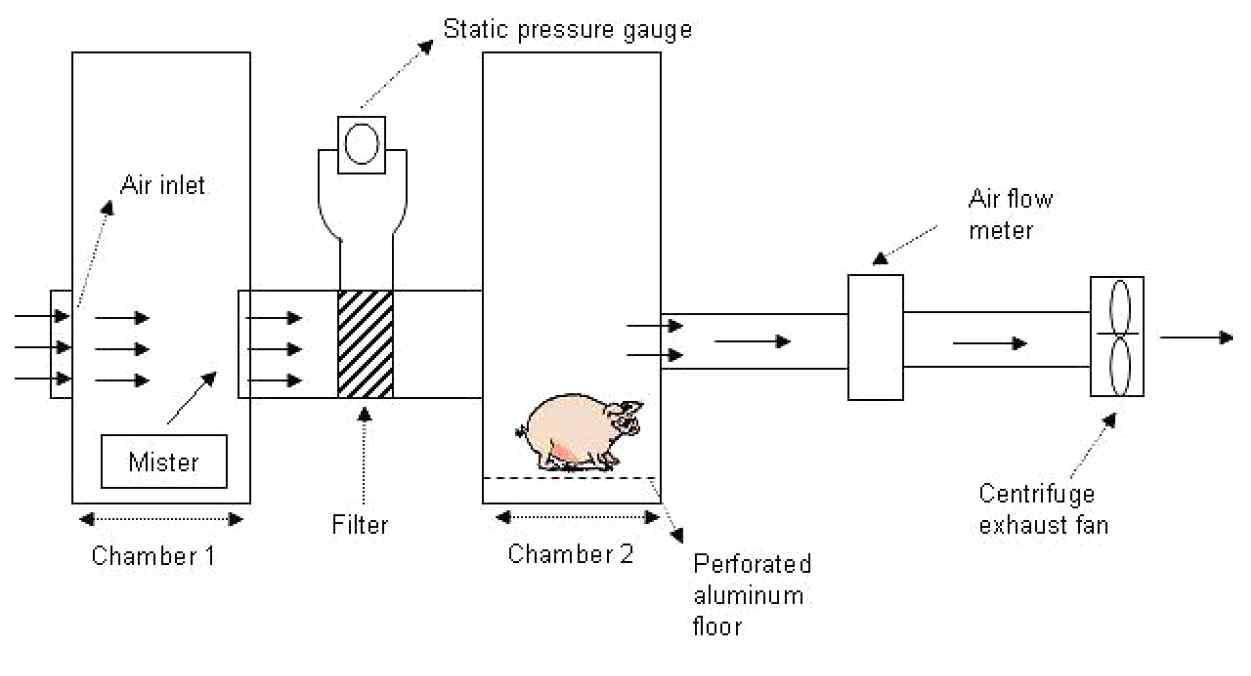 Diagram of the experimental device used in the study)
