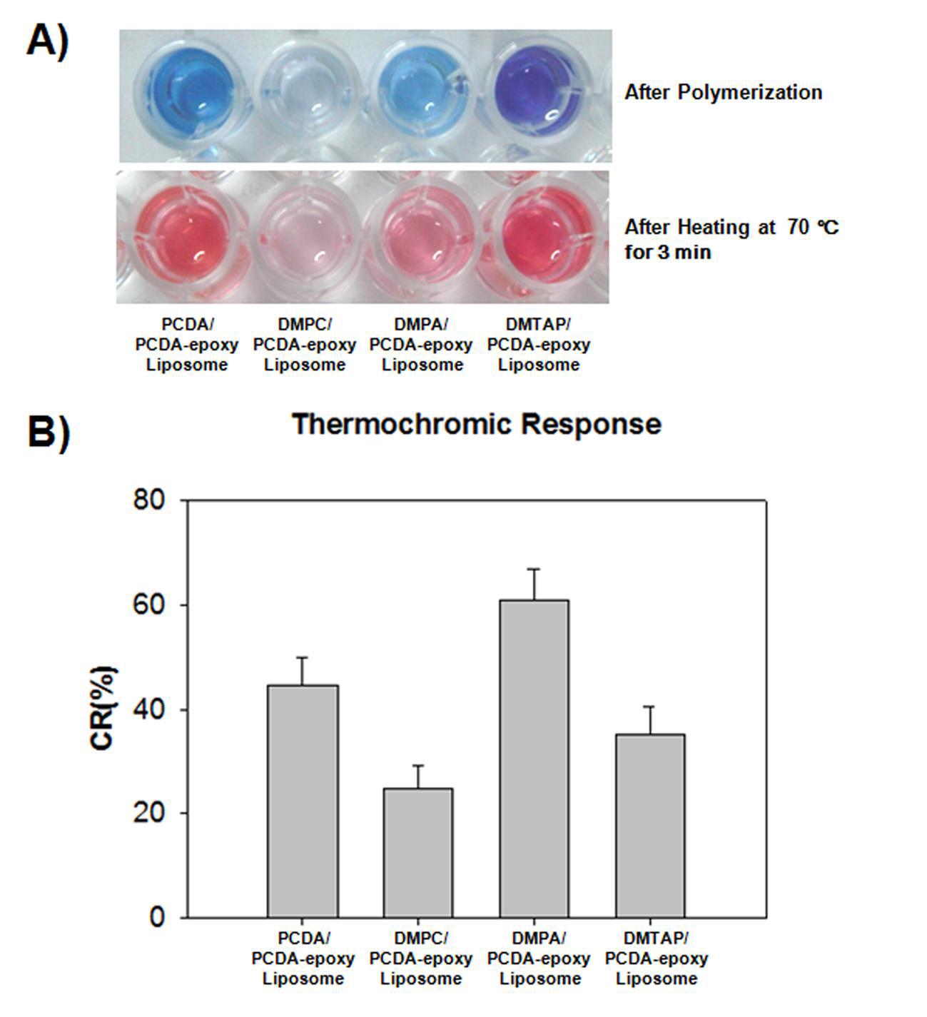 PDA-phospholipid liposome의 polymerization과 열에 대한 감도