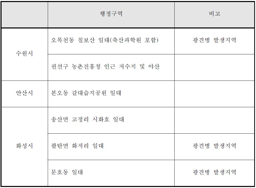 연구대상지(포획 트랩 설치 지역)