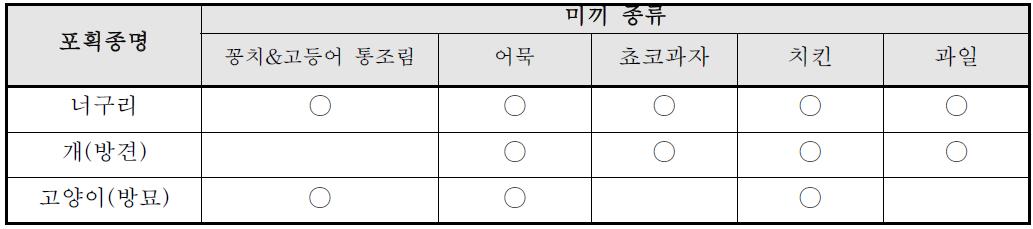 포획종별 미끼 선호성