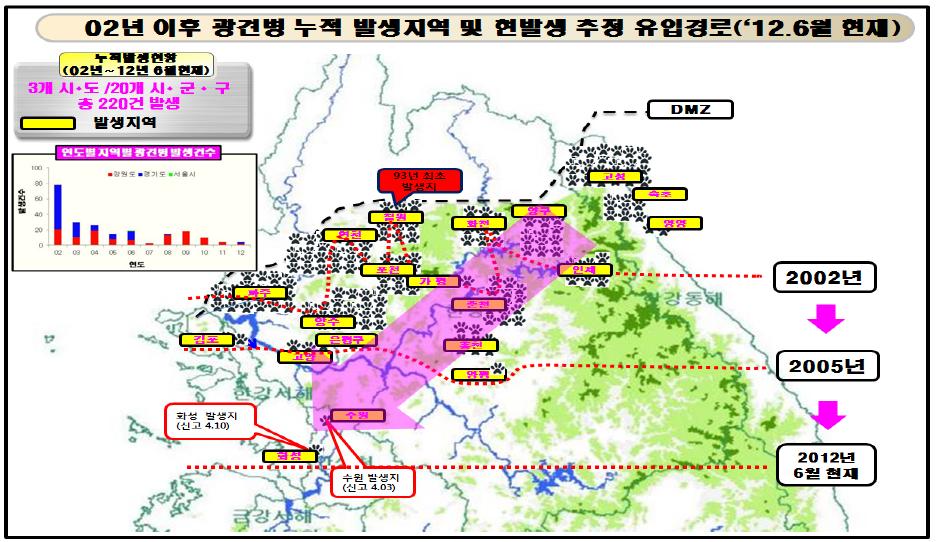 2012년 이후 광견병 누적 발생지역 및 현발생 추정 유입경로(농림수산검역검사본부 자료 참조).