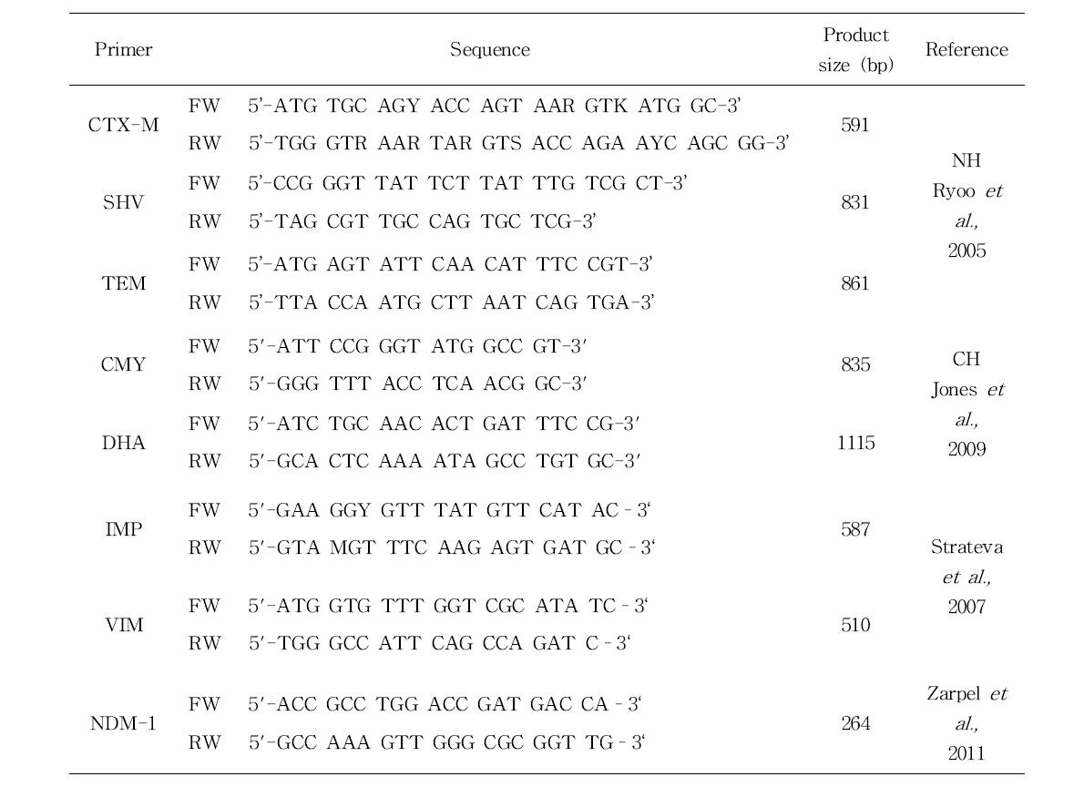 ESBL, AmpC 및 carbapenemase 관련 유전자 genotyping을 위한 primer