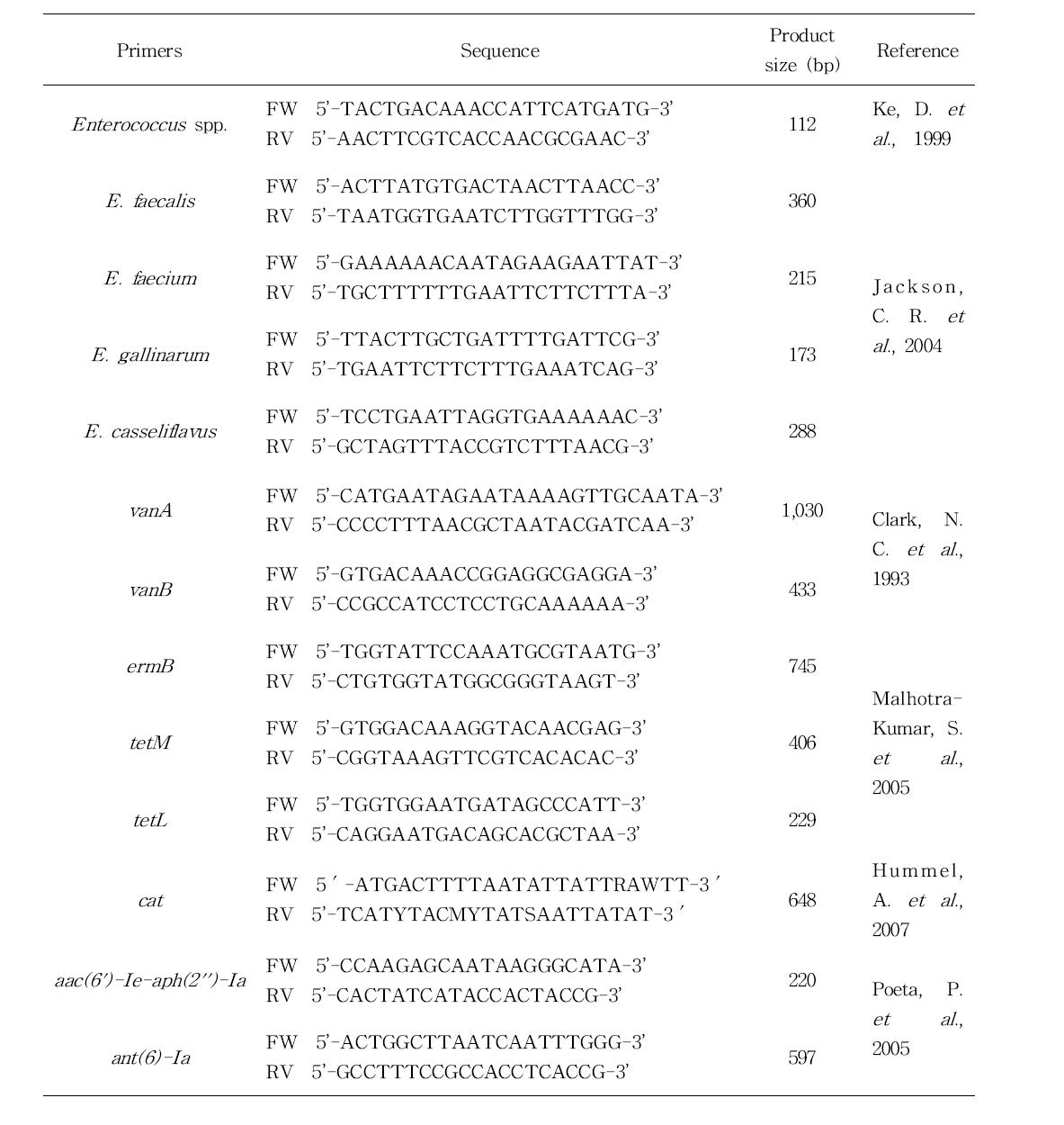 Enterococcus spp. 동정 및 항생제 내성 유전자 genotyping을 위한 primer