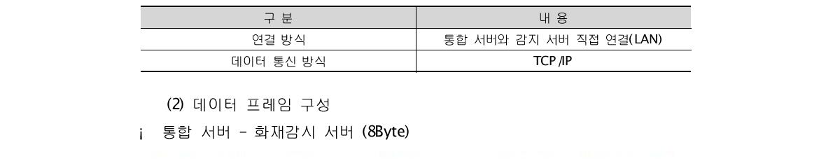 통신 환경 설정 내용