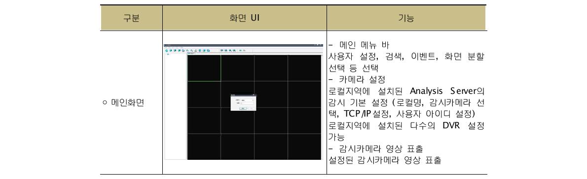 스마트 클라이언트 UI 구성 및 기능