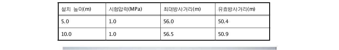 설치높이에 따른 유효방사거리