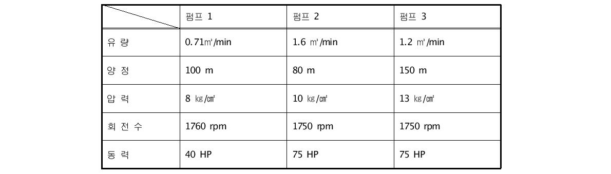 펌프제원