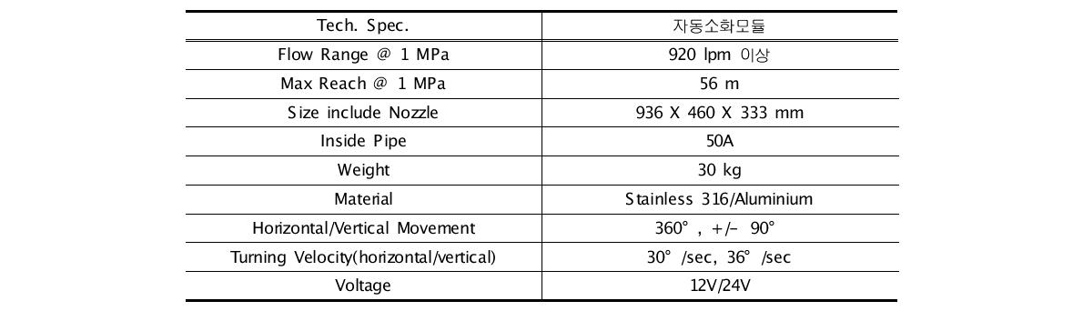 자동소화모듈의 Technical Specification