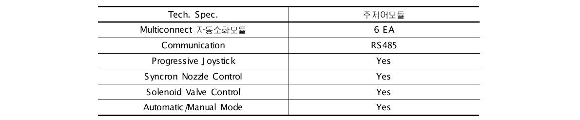 주제어모듈의 Technical Specification