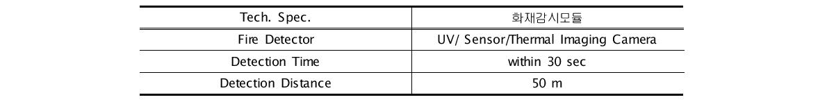 화재감시모듈의 Technical Specification