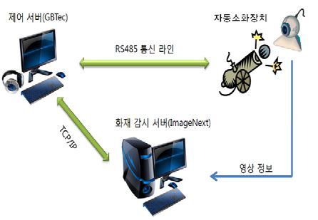 그림 4.15 시스템 개념도