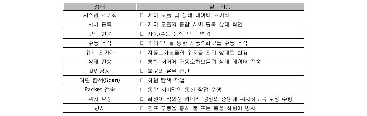 주제어 모듈 주요 상태별 기능