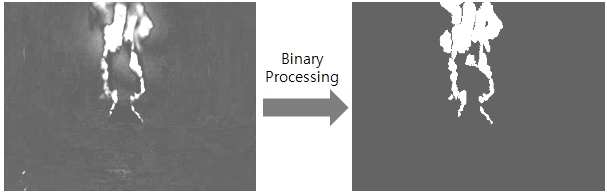 그림 4.67 Binary Processing