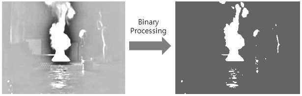 그림 4.74 원본 영상 Binary Processing