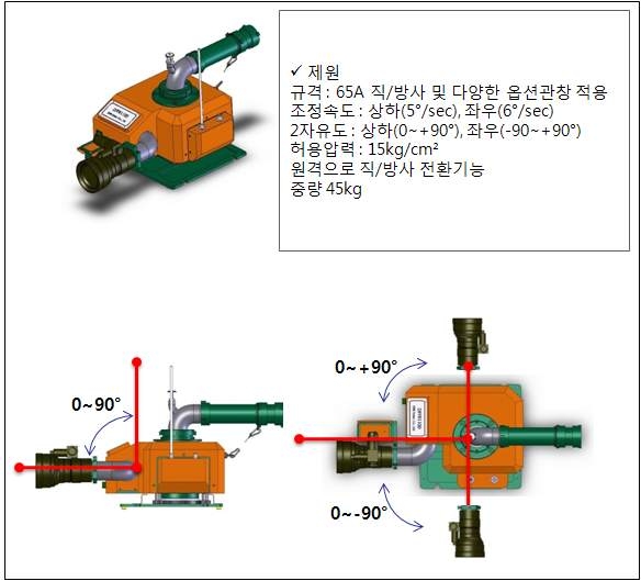 그림 4.5 소형로봇용 방수포의 기본제원(1)