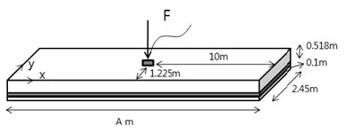 제진된 콘크리트 슬라브의 전달함수 측정