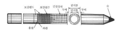 프리스트레스트 콘크리트 말뚝 단면도