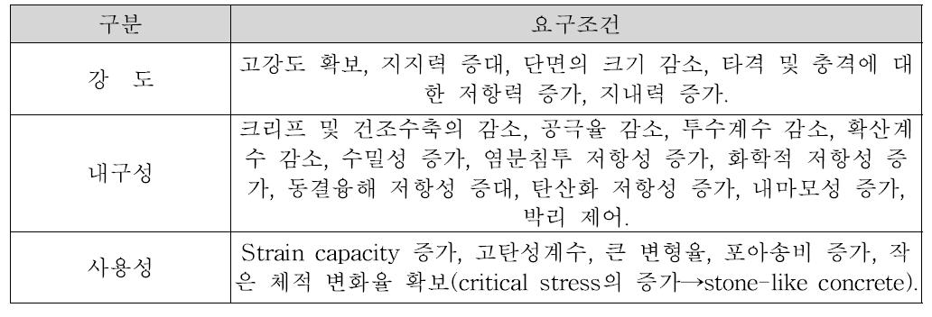 PHC 말뚝의 요구조건