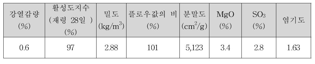 고로슬래그 미분말(Type 3종)의 품질특성