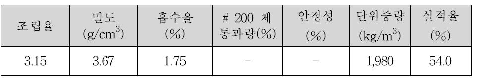 전기로산화슬래그 잔골재 품질 특성