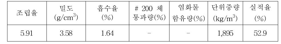 전기로산화슬래그 굵은골재 품질특성