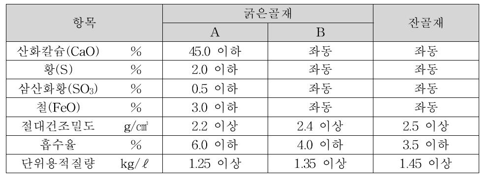 고로슬래그 골재의 물리 및 화학적 성질