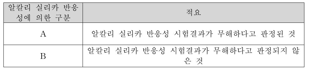 동슬래그 골재의 알칼리 실리카 반응성에 의한 구분