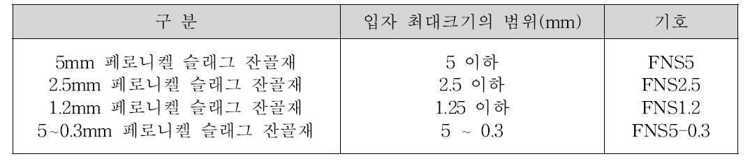 페로니켈 슬래그 잔골재의 입도에 의한 구분