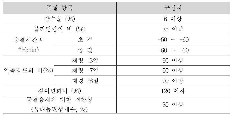 AE제의 품질규정