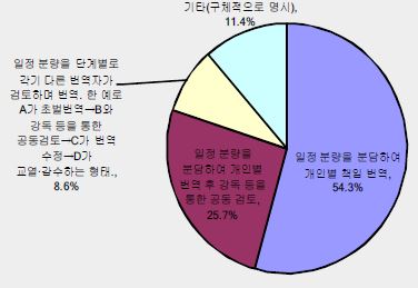 현재 참여하는 번역 방식