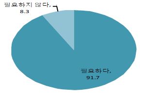 번역 지원 인력의 필요성