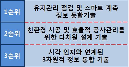 BIM 부상기술 포트폴리오