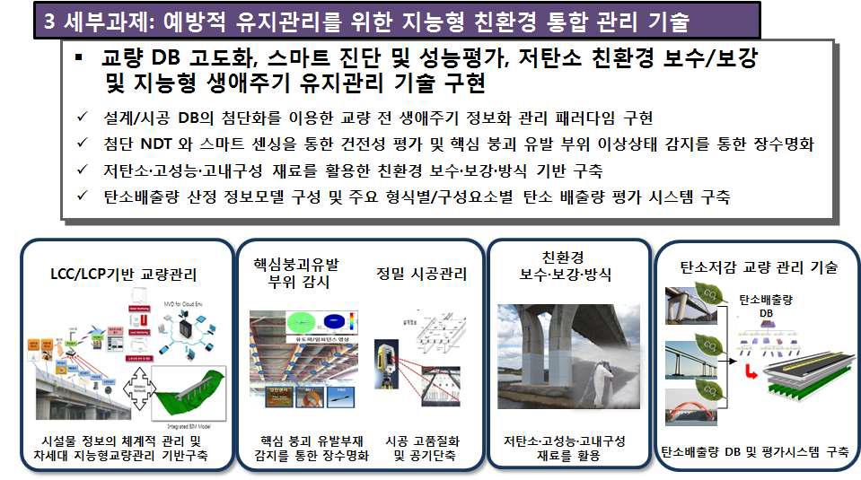 예방적 유지관리를 위한 지능형 친환경 통합 관리 기술