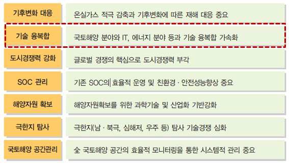 국토해양 7대 트렌드