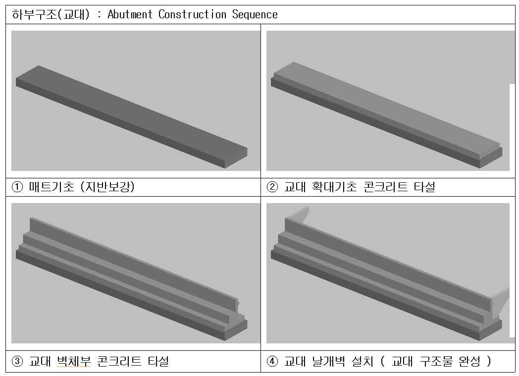 대표 자재를 적용한 시공 흐름도 1