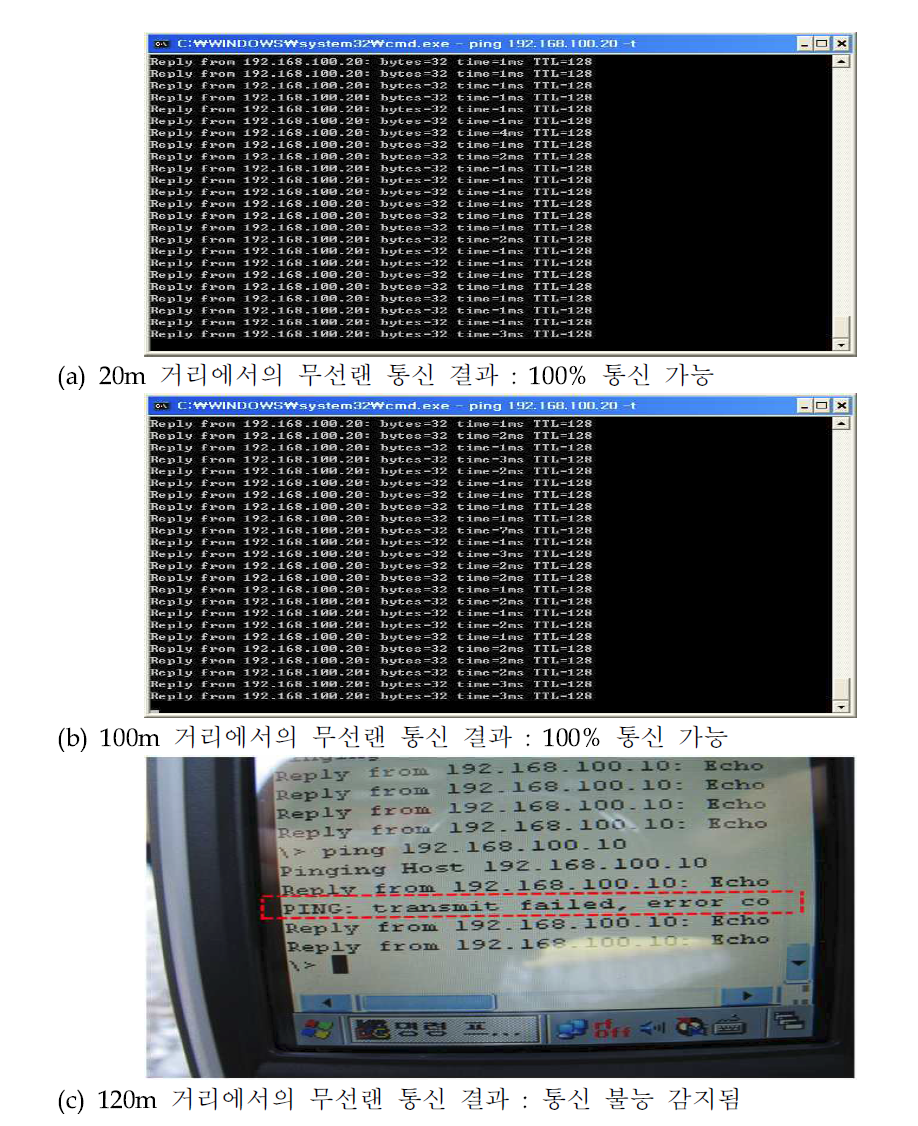 거리에 따른 무선랜 통신 실험 결과