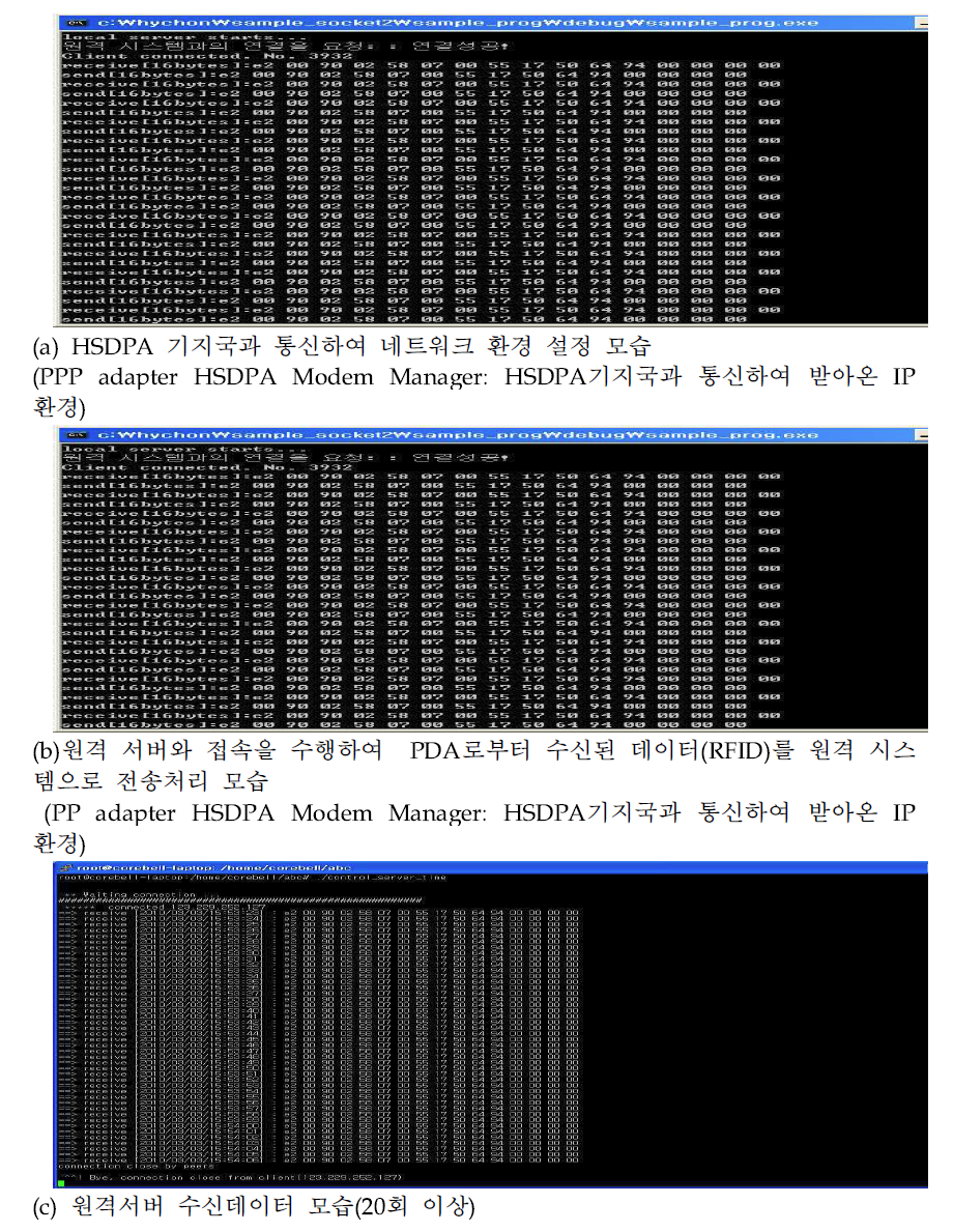 HSDPA Test Test 모습