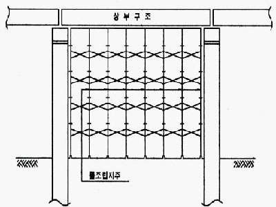 전체 지지식