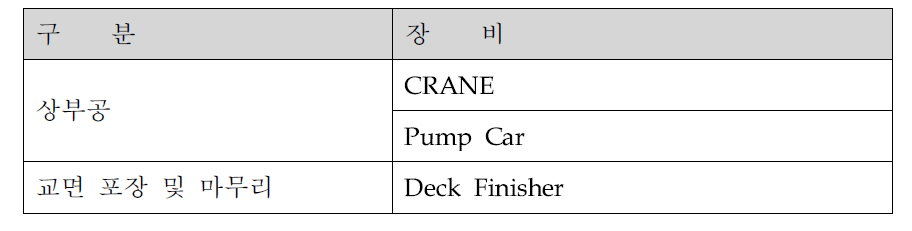 F.S.M 대표 장비