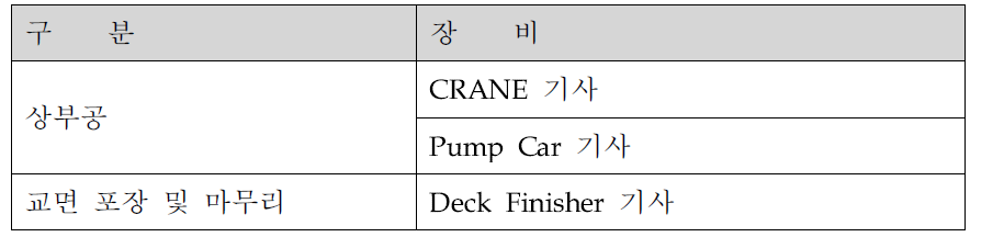 F.S.M 대표 장비