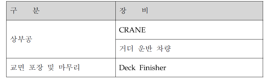 P.S.M 대표 장비