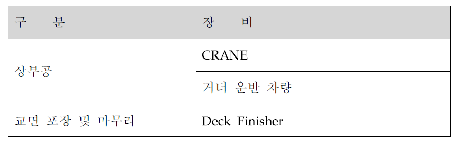 I.L.M 대표 장비